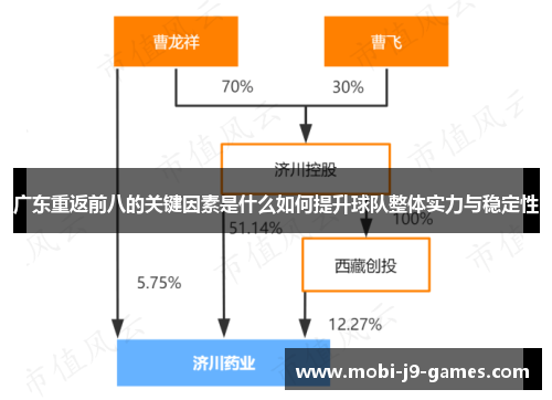广东重返前八的关键因素是什么如何提升球队整体实力与稳定性 广东重返前八的关键因素是什么如何提升球队整体实力与稳定性