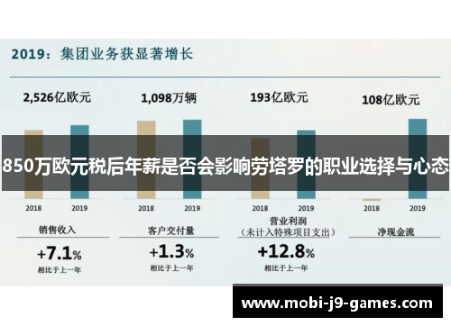 850万欧元税后年薪是否会影响劳塔罗的职业选择与心态 850万欧元税后年薪是否会影响劳塔罗的职业选择与心态