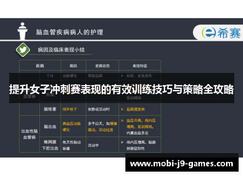 提升女子冲刺赛表现的有效训练技巧与策略全攻略 提升女子冲刺赛表现的有效训练技巧与策略全攻略