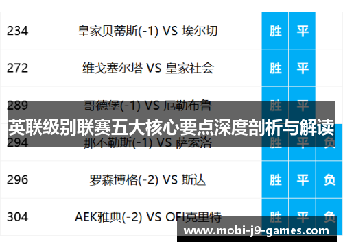 英联级别联赛五大核心要点深度剖析与解读