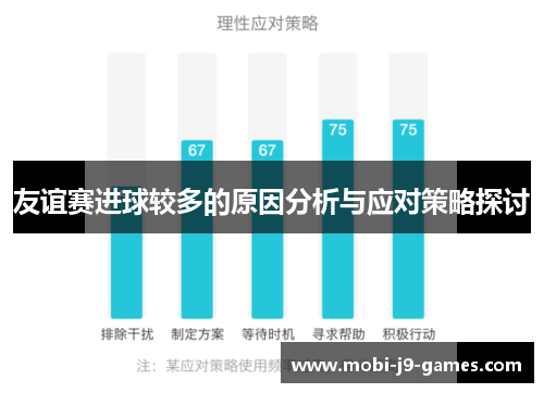 友谊赛进球较多的原因分析与应对策略探讨