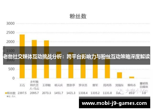 老詹社交媒体互动挑战分析:跨平台影响力与粉丝互动策略深度解读 老詹社交媒体互动挑战分析:跨平台影响力与粉丝互动策略深度解读