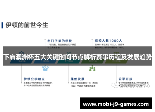 下庙澳洲杯五大关键时间节点解析赛事历程及发展趋势 下庙澳洲杯五大关键时间节点解析赛事历程及发展趋势