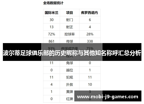 波尔蒂足球俱乐部的历史昵称与其他知名称呼汇总分析