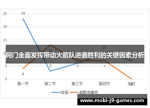 阿门全面发挥带动火箭队逆袭胜利的关键因素分析