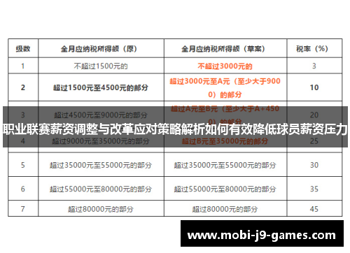 职业联赛薪资调整与改革应对策略解析如何有效降低球员薪资压力