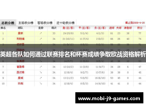 英超各队如何通过联赛排名和杯赛成绩争取欧战资格解析
