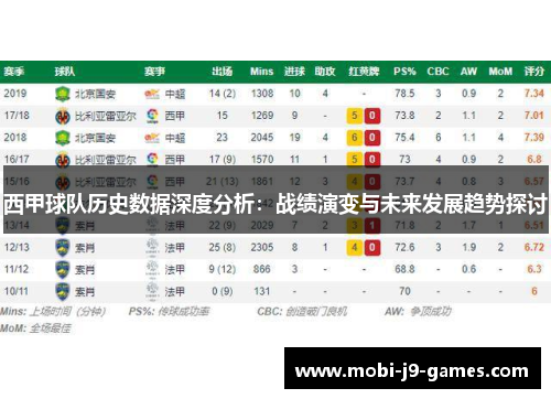 西甲球队历史数据深度分析:战绩演变与未来发展趋势探讨 西甲球队历史数据深度分析:战绩演变与未来发展趋势探讨