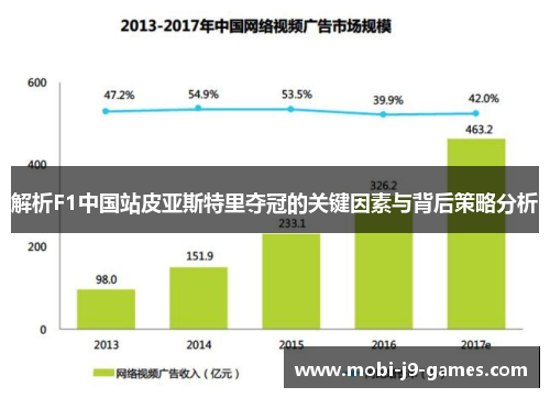 解析F1中国站皮亚斯特里夺冠的关键因素与背后策略分析 解析F1中国站皮亚斯特里夺冠的关键因素与背后策略分析