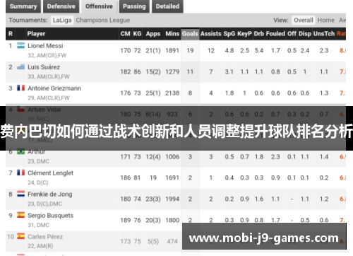 费内巴切如何通过战术创新和人员调整提升球队排名分析