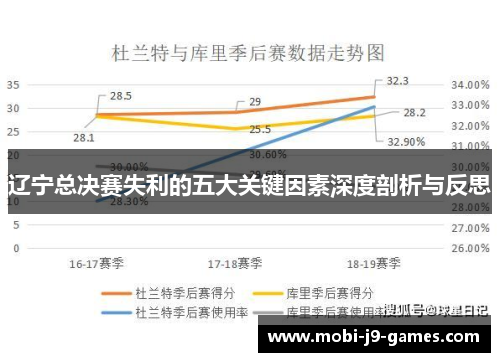 辽宁总决赛失利的五大关键因素深度剖析与反思 辽宁总决赛失利的五大关键因素深度剖析与反思
