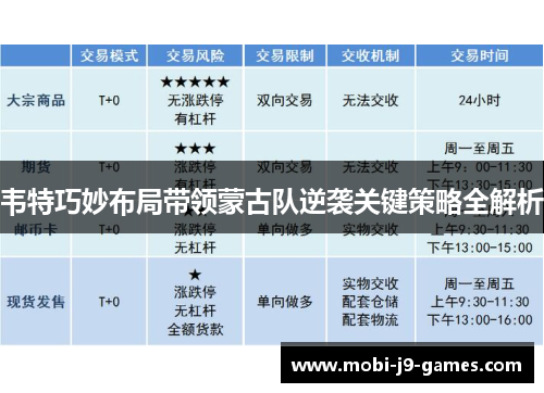 韦特巧妙布局带领蒙古队逆袭关键策略全解析 韦特巧妙布局带领蒙古队逆袭关键策略全解析