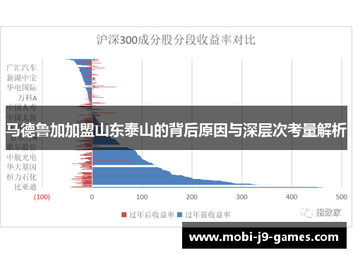 马德鲁加加盟山东泰山的背后原因与深层次考量解析