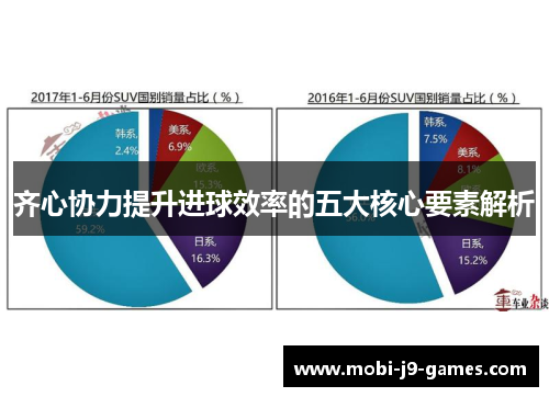 齐心协力提升进球效率的五大核心要素解析